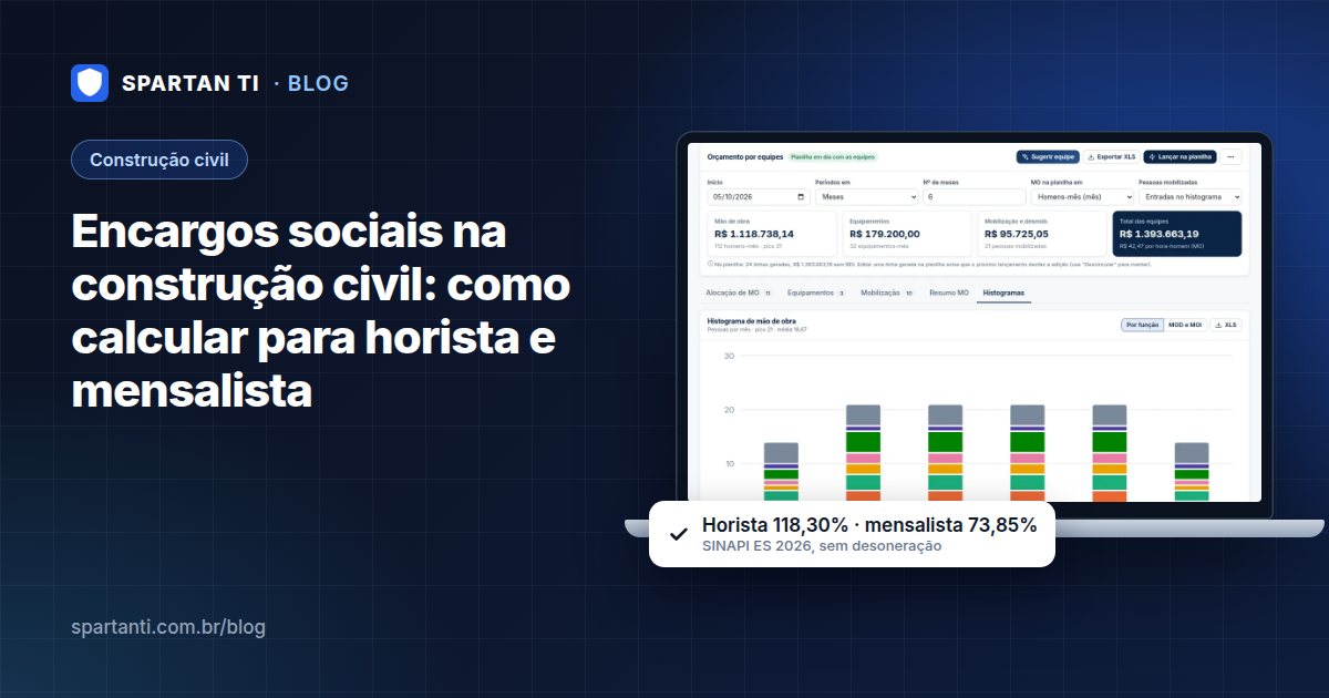 Capa do artigo “Encargos sociais na construção civil: como calcular para horista e mensalista”, com a tela de orçamento por equipes do ViggaIA