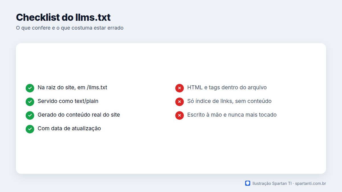 Checklist com sete itens: na raiz do site marcado como correto, servido como texto puro correto, gerado a partir do conteúdo correto, com data de atualização correto, HTML dentro do arquivo marcado como erro, lista de links sem conteúdo marcada como erro e arquivo escrito à mão e esquecido marcado como erro
